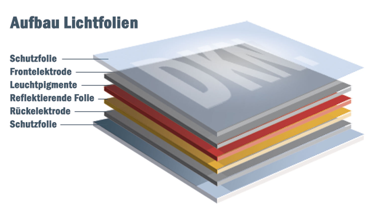 El-Light - El-Folie, Leuchtfolie, Leuchtschnur, Leuchtband, LED